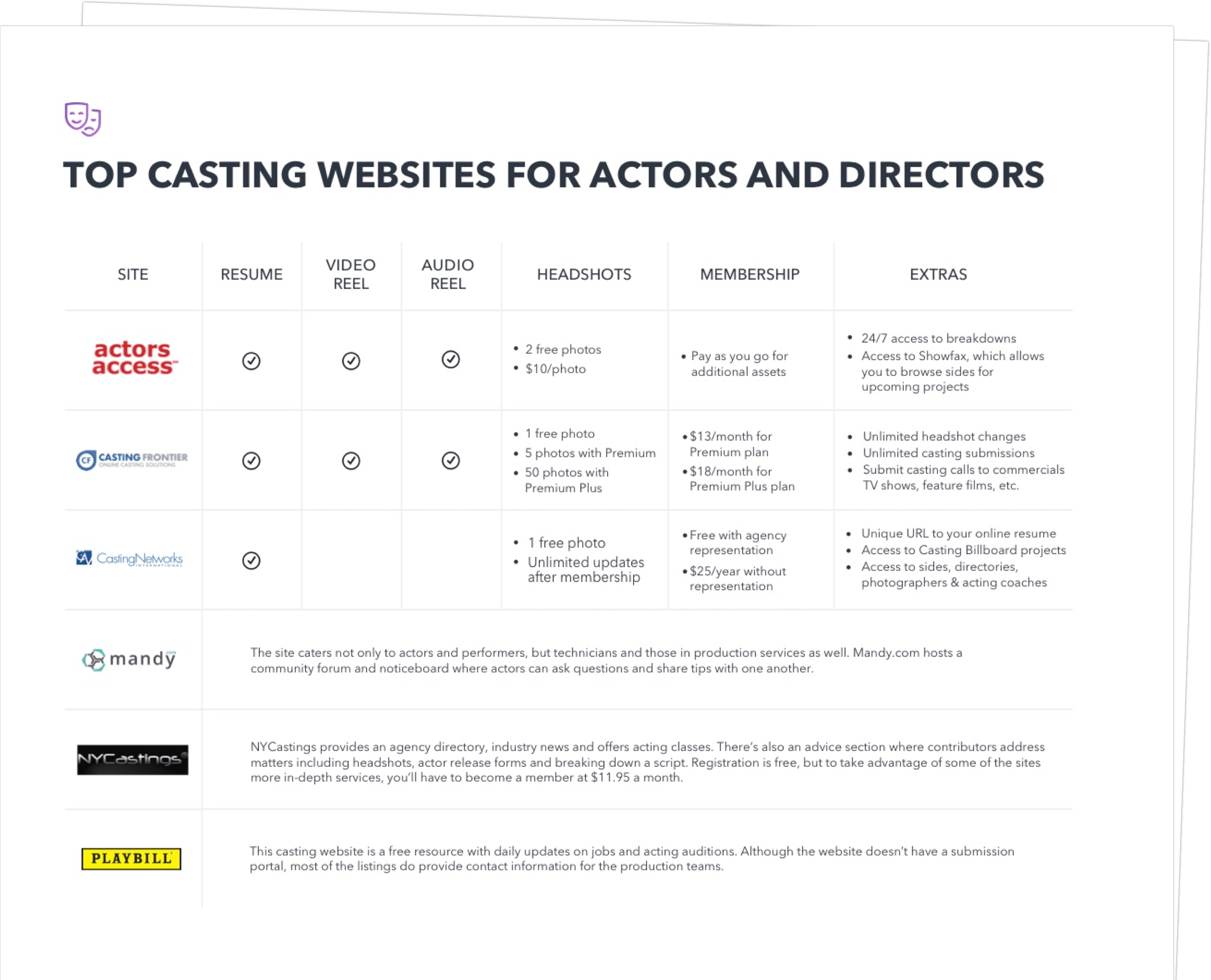 Top Casting Websites For Actors And Directors - Exit Intent Half Page - StudioBinder Top Casting Websites For Actors And Directors - Exit Intent Half Page - StudioBinder