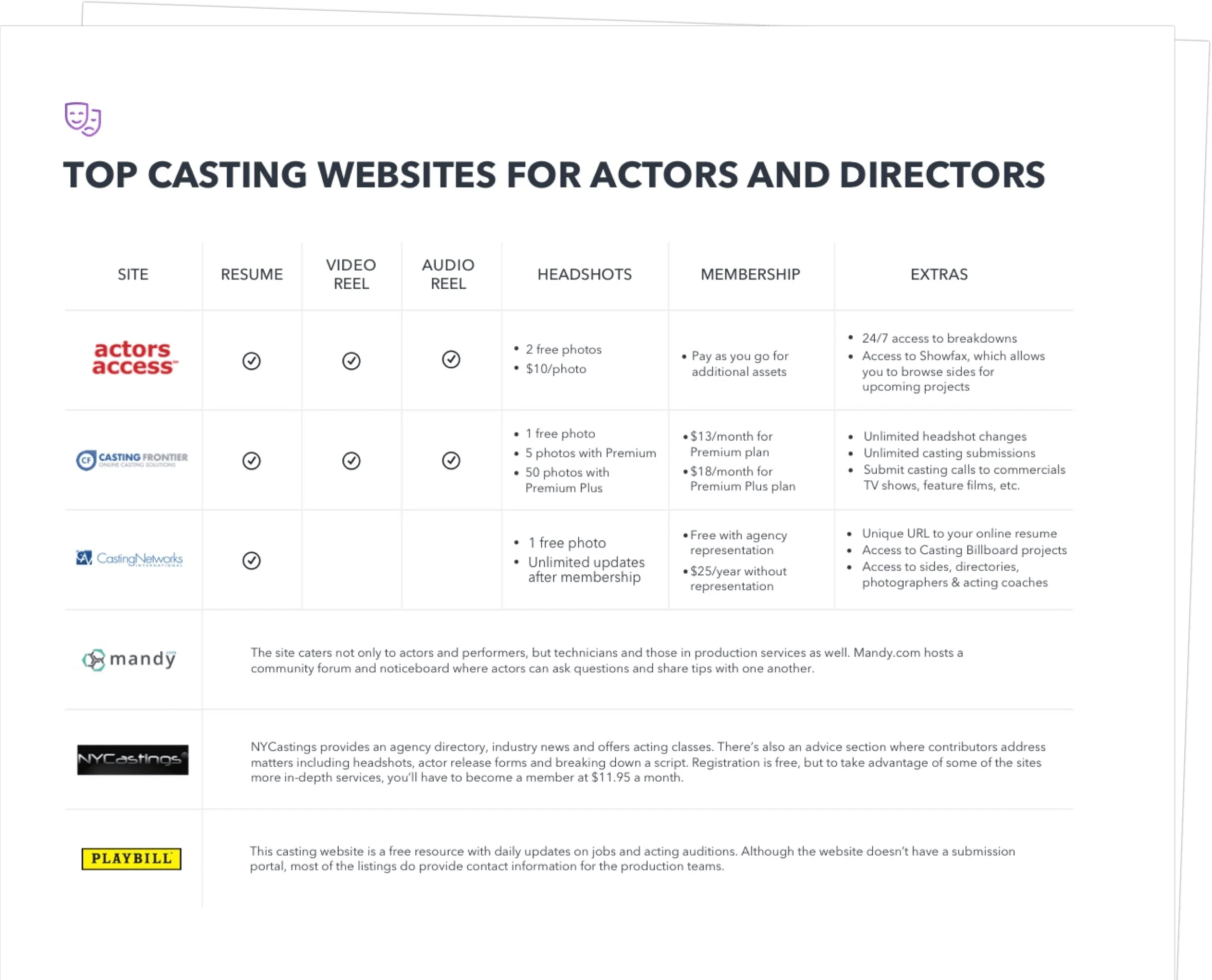 Top Casting Websites For Actors And Directors - Exit Intent Half Page - StudioBinder Top Casting Websites For Actors And Directors - Exit Intent Half Page - StudioBinder